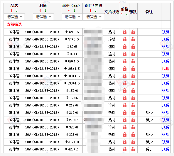 承德无缝钢管5月10号价格